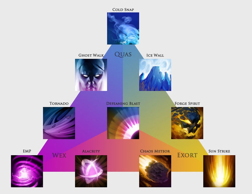 DotA 2