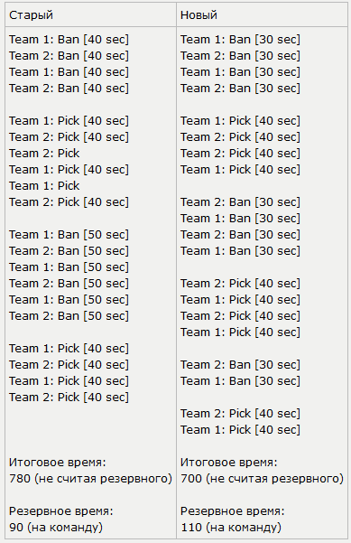 Pick/Ban